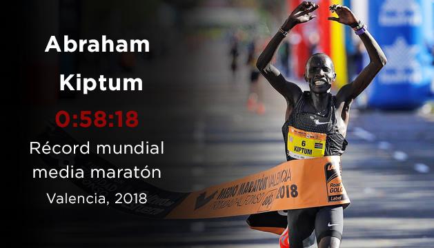 Who the hell is Abraham Kiptum?